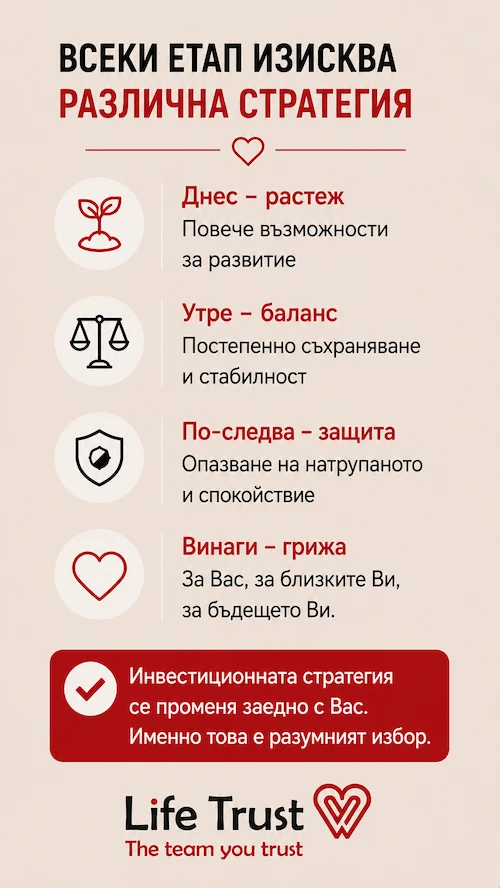 razlichna strategiya